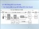 Bài giảng Thông tin di động: Phần 4 – ThS. Hà Duy Hưng