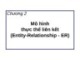 Bài giảng môn học Cơ sở dữ liệu - Chương 2: Mô hình thực thể liên kết (Entity - Relationship - ER)