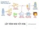 Bài giảng Lập trình Web: Bài 2 - Trần Quang Diệu